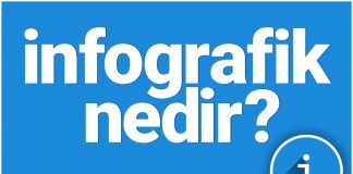 İnfografik Nedir? infografik nedir, nerelerde kullanılır, infografik programları