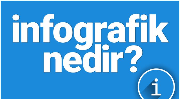 İnfografik Nedir? infografik nedir, nerelerde kullanılır, infografik programları