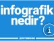 İnfografik Nedir? infografik nedir, nerelerde kullanılır, infografik programları
