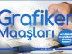 Grafiker ve Grafik Tasarımcı Maaşları Grafiker maaşları, grafik tasarımcı ya da art direktör maaşları ne kadardır? Ne kadar kazanırlar?
